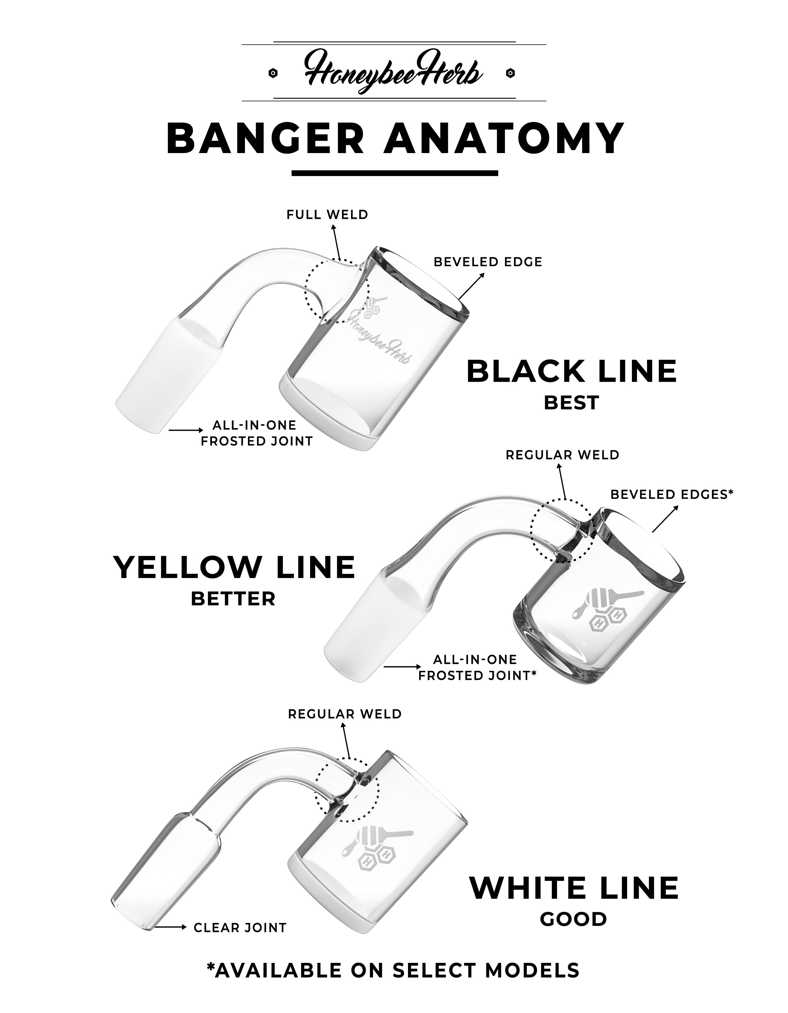 Honeysuckle Bevel Quartz Banger - 90° Degree | Bl